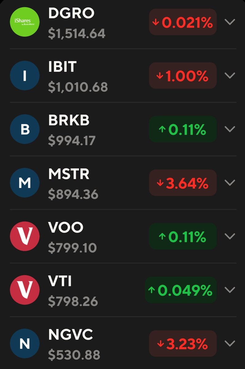 Taxable Account REBALANCE
SOLD $TMUS 
DECREASED $VOO $VTI
INCREASED $DGRO $BRK.B
NEW POSITION $NGVC