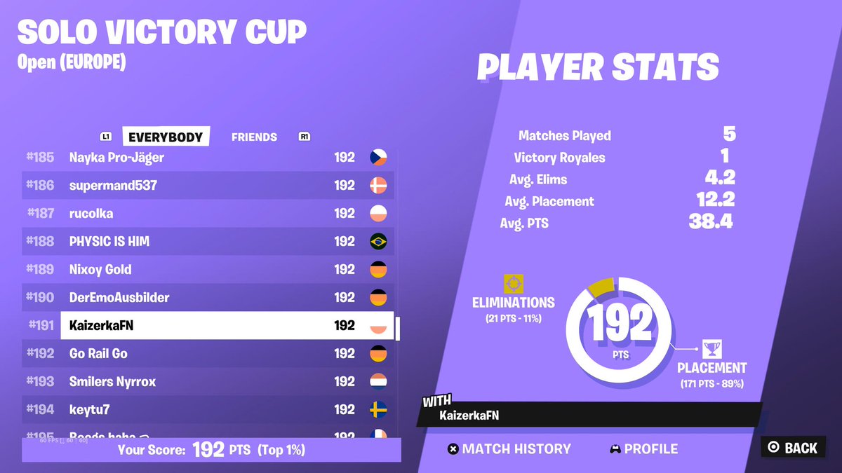 Qualed finals