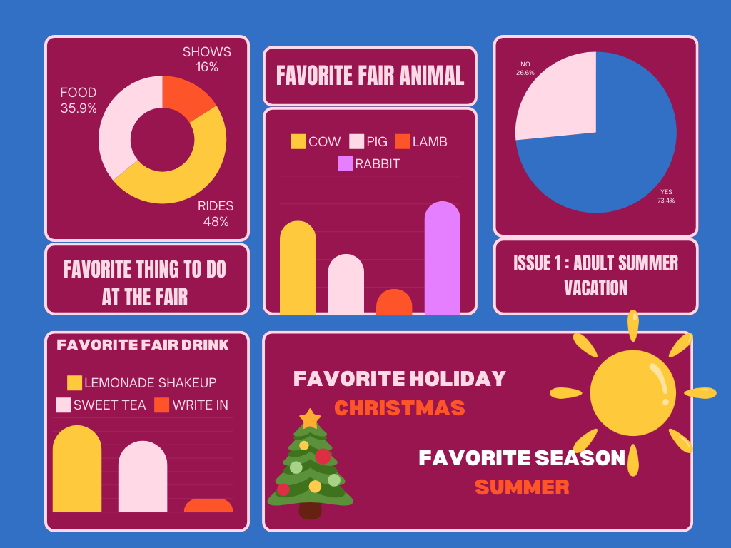 The results of the Clark County Fair Ballot are in!