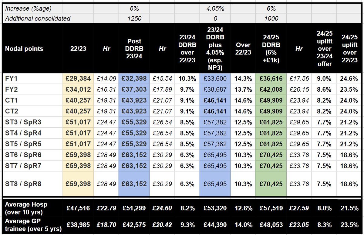 Dr Tony Goldstone tweet media