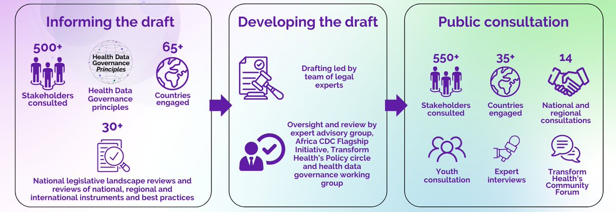 UgHIA (@ughiaorg) on Twitter photo New #ModelHDGLaw Strengthens #HealthDataGovernance for a Healthier World!
Excited to share Transform Health's (@trans4m_health) collaboration with partners (<a href="/WeAreAeHIN/">Asia eHealth Information Network</a>, <a href="/HelinAfrica/">The Pan African Health Informatics Association</a>, <a href="/RECAINSAnetwork/">RECAINSA</a>, <a href="/OECDgov/">OECD Governance</a>, <a href="/AfricaCDC/">Africa CDC</a>)
Learn more: buff.ly/3ywlZs9 New #ModelHDGLaw Strengthens #HealthDataGovernance for a Healthier World!
Excited to share Transform Health's (@trans4m_health) collaboration with partners (<a href="/WeAreAeHIN/">Asia eHealth Information Network</a>, <a href="/HelinAfrica/">The Pan African Health Informatics Association</a>, <a href="/RECAINSAnetwork/">RECAINSA</a>, <a href="/OECDgov/">OECD Governance</a>, <a href="/AfricaCDC/">Africa CDC</a>)
Learn more: buff.ly/3ywlZs9