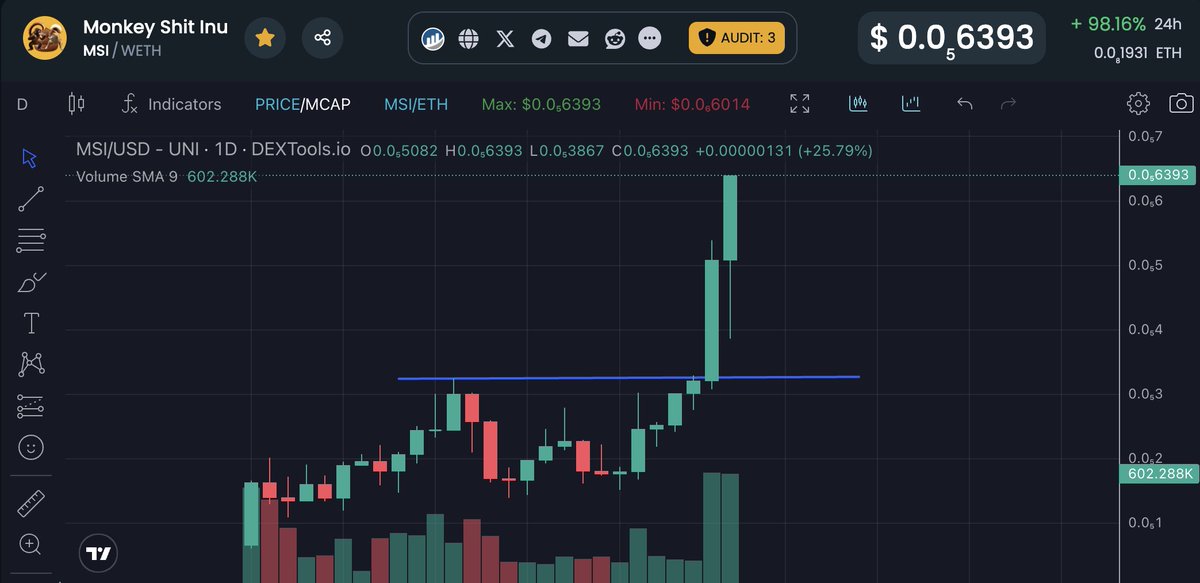 Ooooffffffffffffff

IF YOUR NOT IN THIS COIN YOUR NOT FOLLOWING THE RIGHT PEOPLE! $MSI

dextools.io/app/en/ether/p…