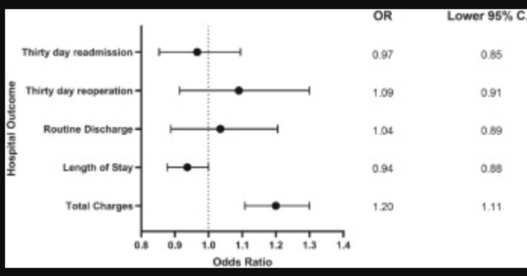 The Journal of Arthroplasty tweet media