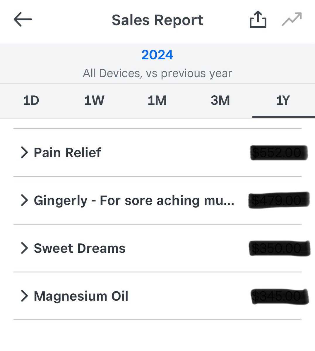 luneauholistic's tweet photo. Our sales report speaks volumes about the effectiveness of our all-natural health solutions for pain relief, muscle relaxation, sleep, and overall health, all without relying on medication or chemicals! 

Store Hours:
Wed-Sat 11am-430pm
Online:
https://t.co/s4kyCN4YD6 https://t.co/OdXMOYY4z9