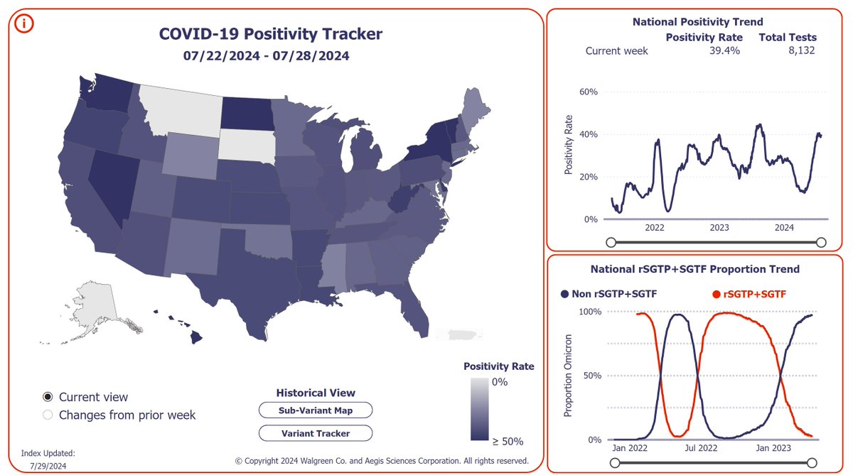Mike Hoerger, PhD MSCR MBA tweet media
