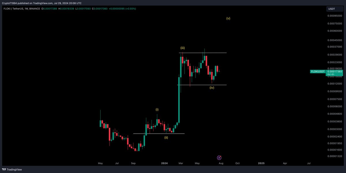 Crypto Tony tweet media