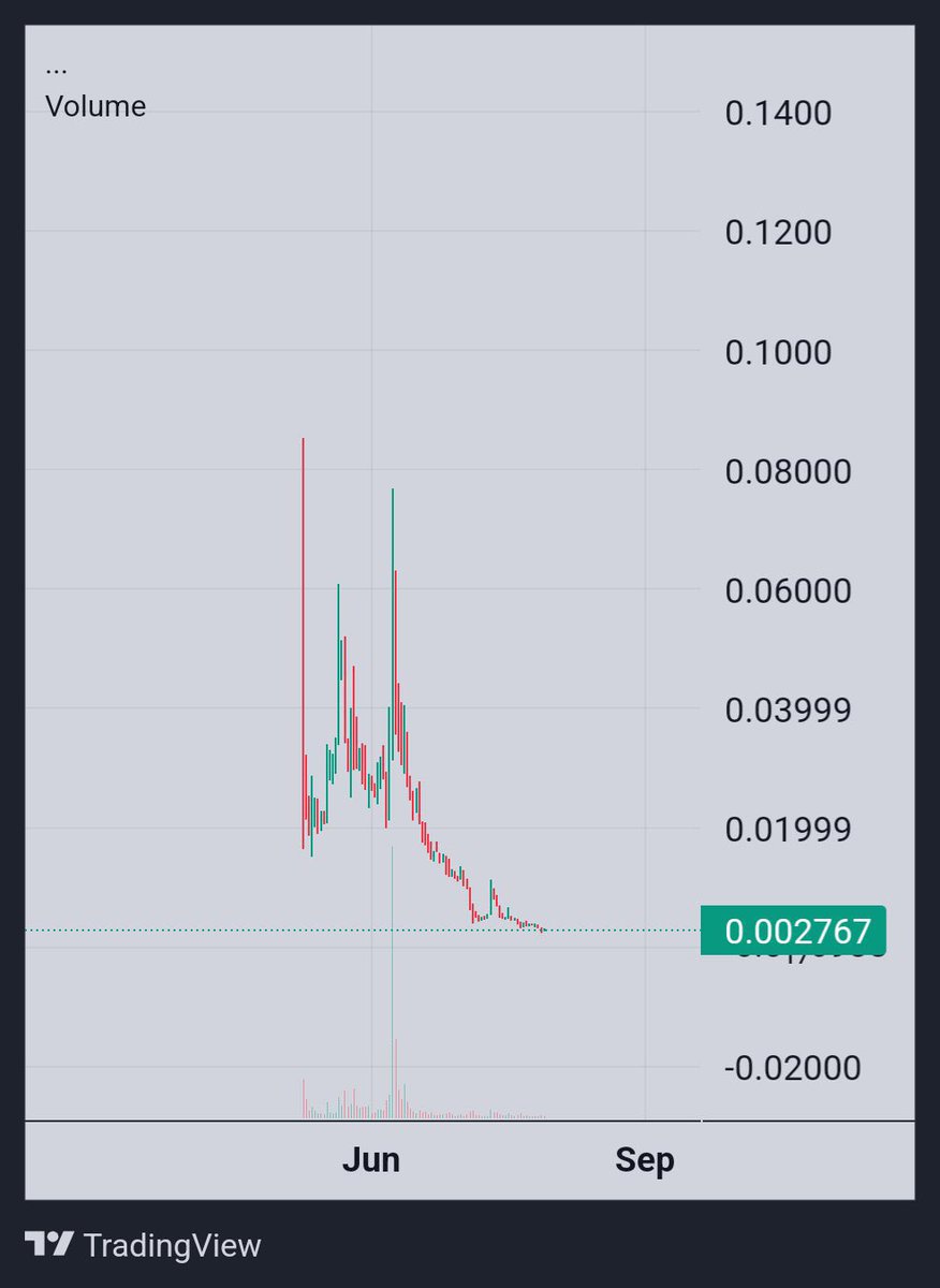 blknoiz06's tweet photo. @Cobratate oh you mean rugpulls like these? anything you mention in crypto is a pnd for attention, lmk when you put out any content of substance that ppl can actually make money on

where were you at when solana was 10x lower than here &amp; there weren't any sol memes at $1B+ yet https://t.co/fGwPjjkxS2
