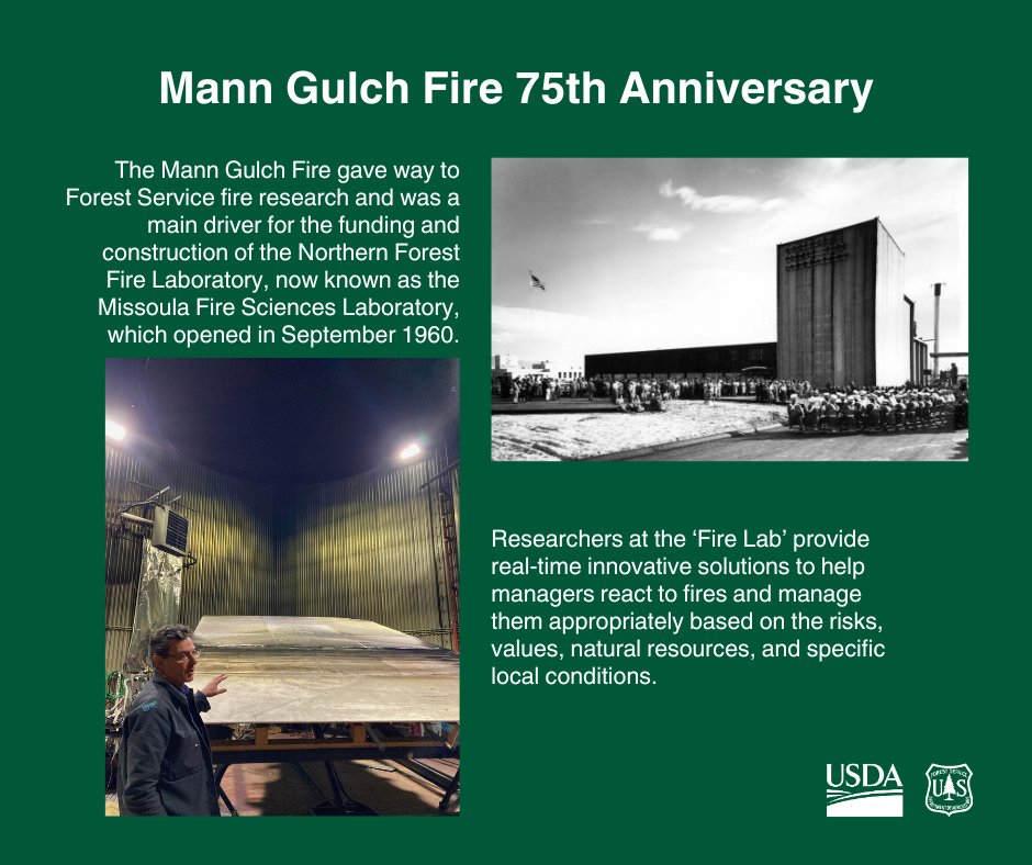 FS_Region1's tweet image. #MannGulch Fire was the main driver for funding the Northern Forest Fire Laboratory, now Missoula Fire Sciences Lab. Since opening in 1960, researchers at the Fire Lab help managers react and manage fire based on risks, natural resources, and local conditions. @LewisandClarkNF