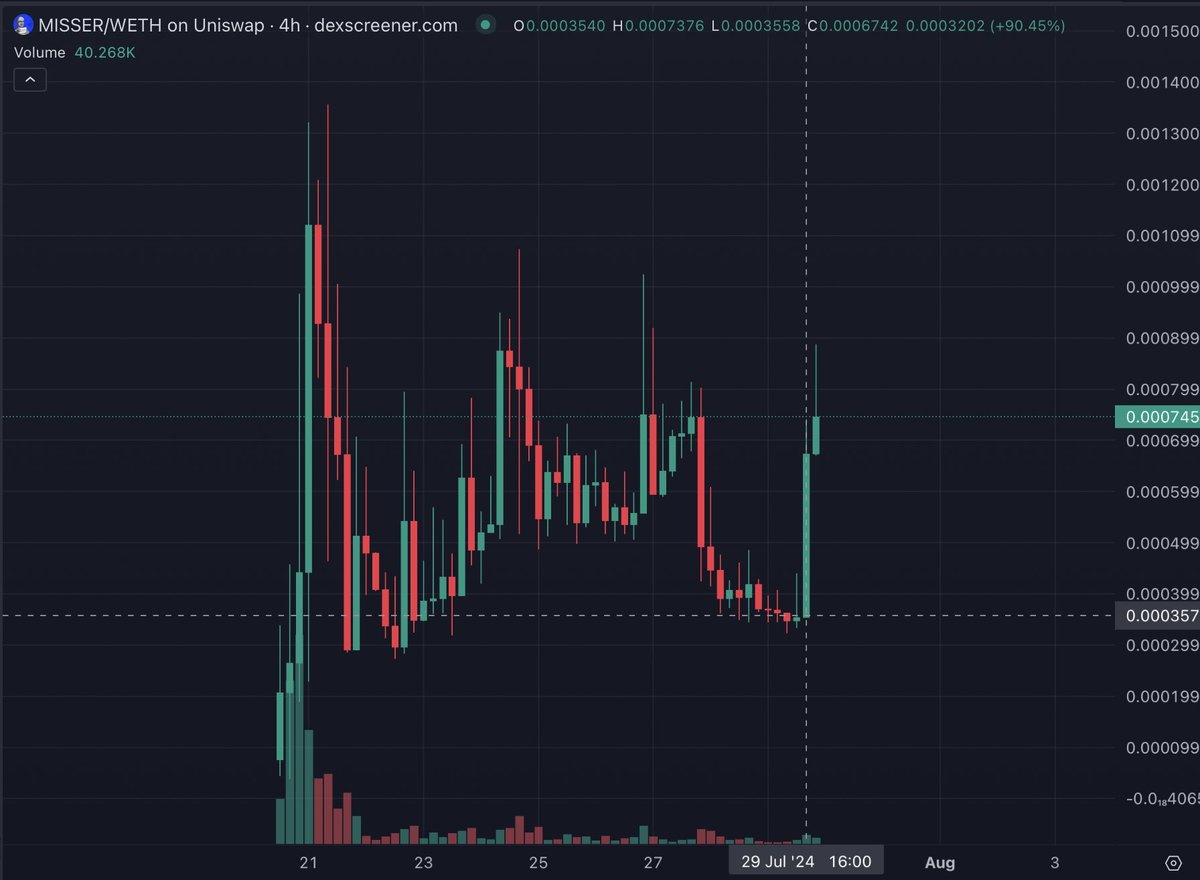 MisserOnBase's tweet image. Admit it, you missed it, didn't you? 😭🫵