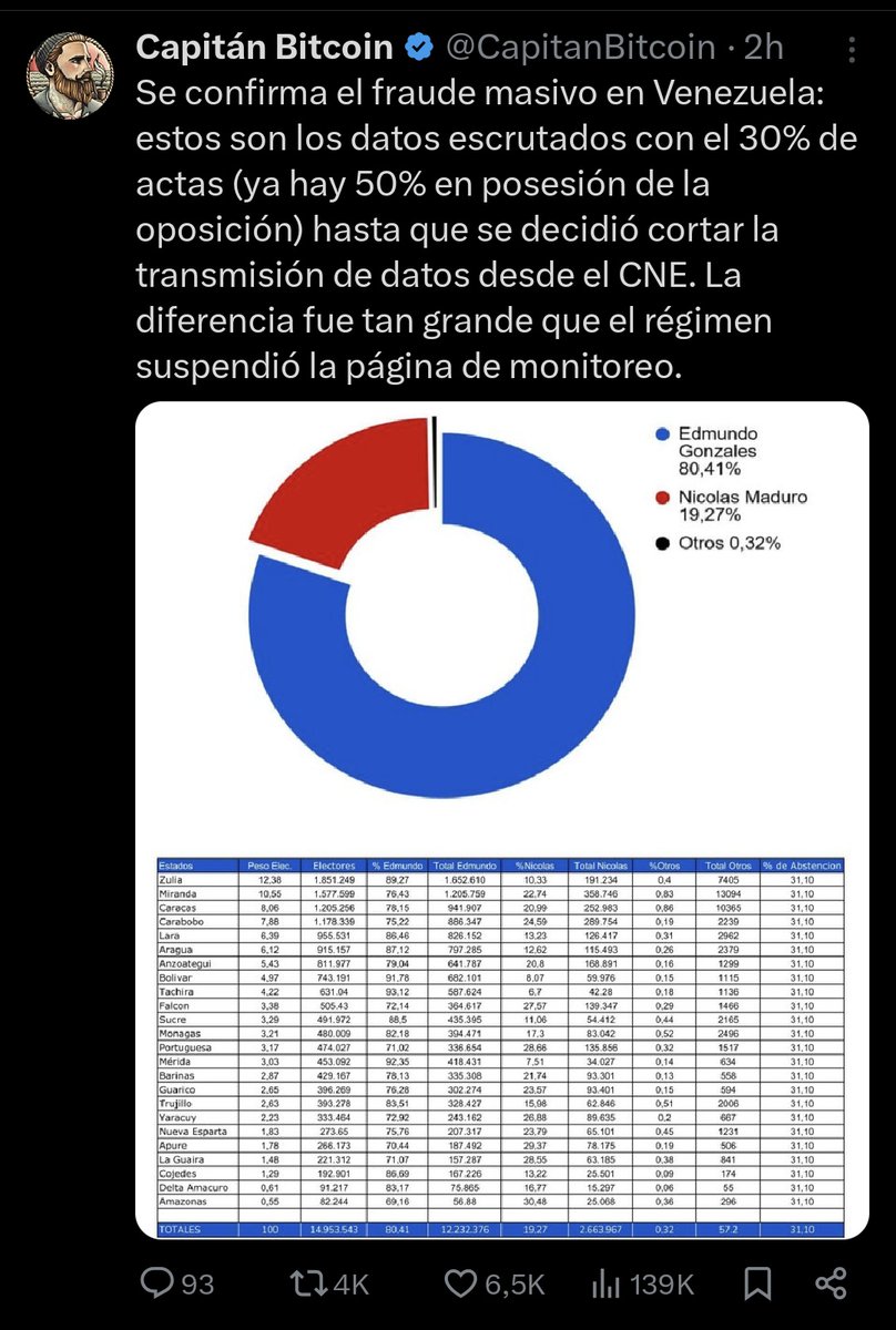jaumalsan's tweet photo. @JulianMaciasT @PandemiaDigitaI Y esto, ya en plan "me monto un Excel y a ver si cuela". https://t.co/I4h35wRlSN