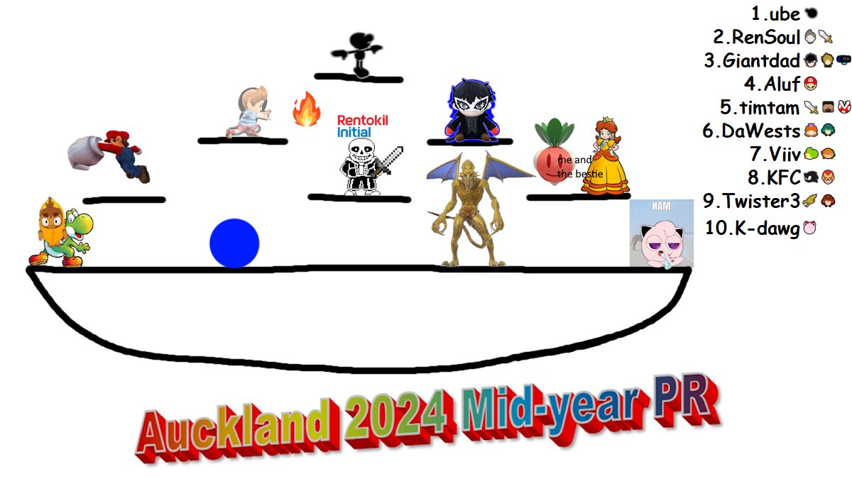 Congratulations to everyone who made it on the mid 2024 Auckland Smash Ultimate Power Ranking !!

Art by the talented <a href="/LongViiv/">Viiv 🏳️‍🌈🏳️‍⚧️</a>