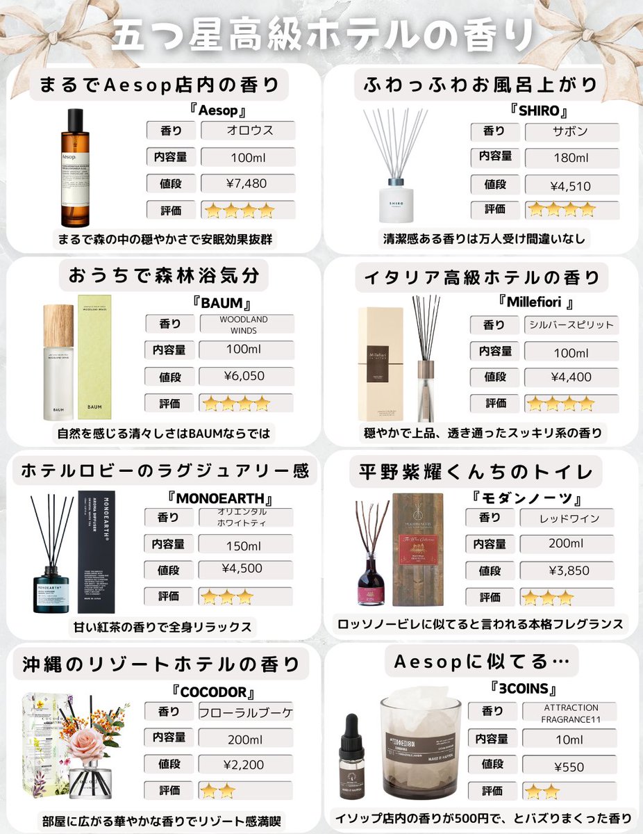 kaori_online's tweet photo. これ置くと部屋が高級ホテルの香りになる…⤵︎🫧 https://t.co/eAG7Y7qXud