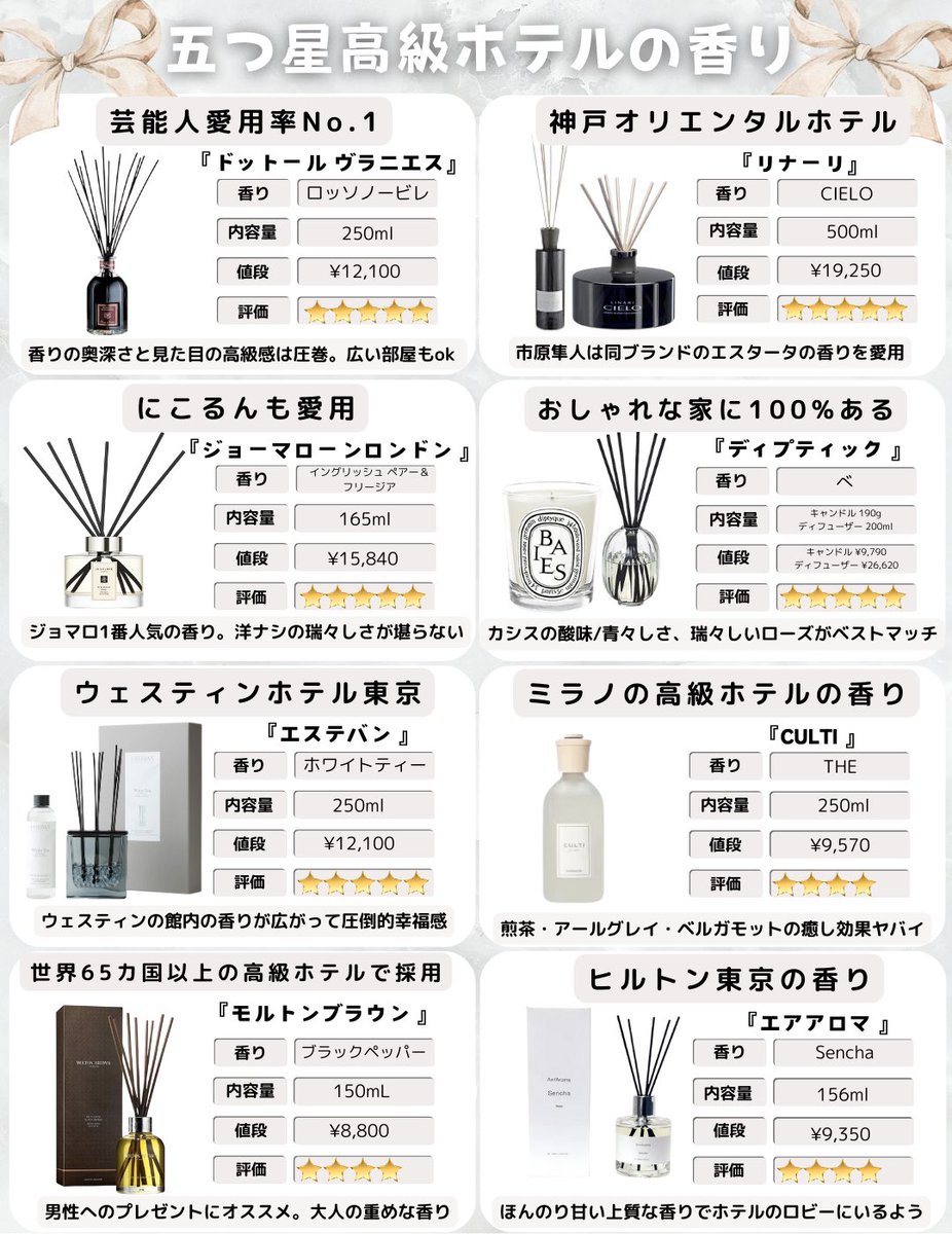 kaori_online's tweet photo. これ置くと部屋が高級ホテルの香りになる…⤵︎🫧 https://t.co/eAG7Y7qXud