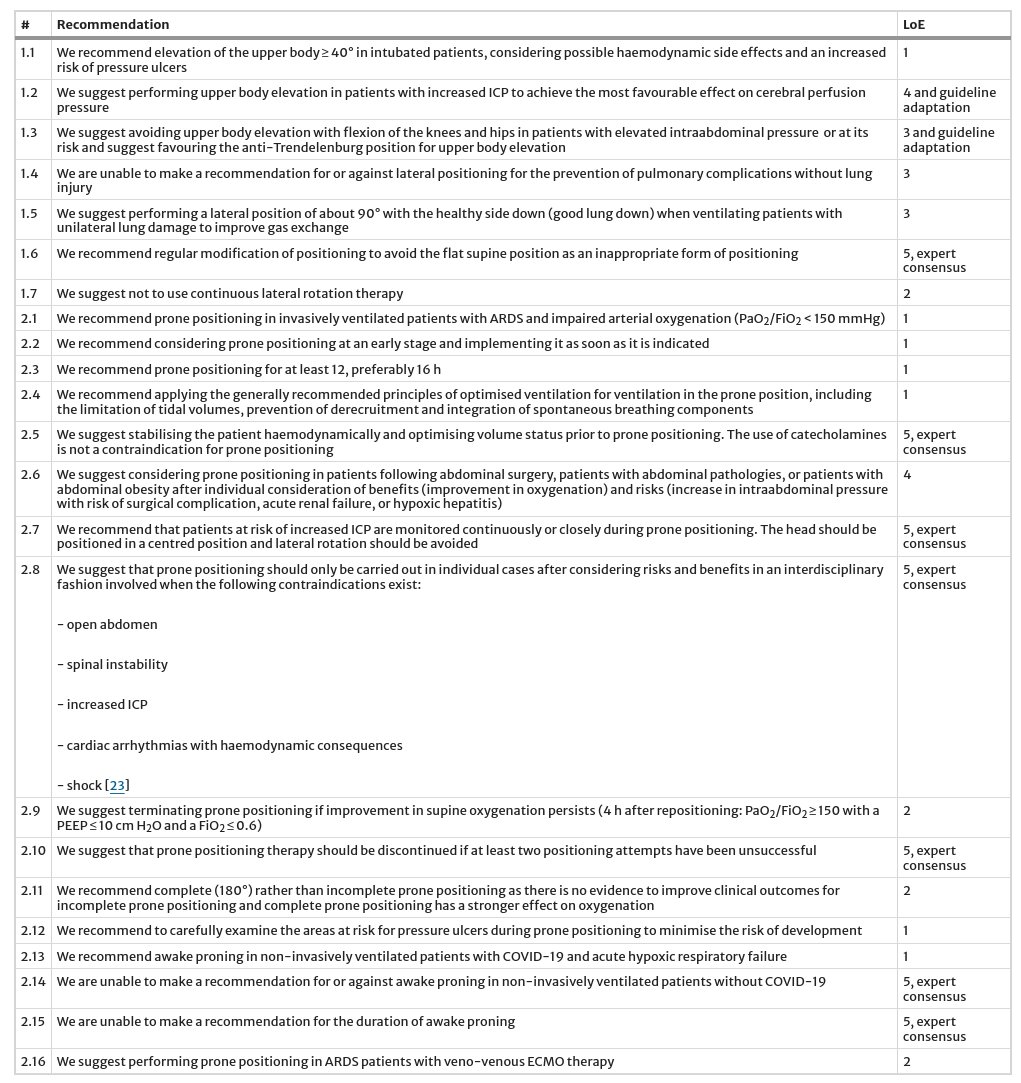 Guideline on positioning and early mobilisation in the critically ill by an expert panel

CCR Journal Watch
criticalcarereviews.com/latest-evidenc…

Get the latest critical care literature every weekend via the CCR Newsletter - subscribe at criticalcarereviews.com/newsletters/su…