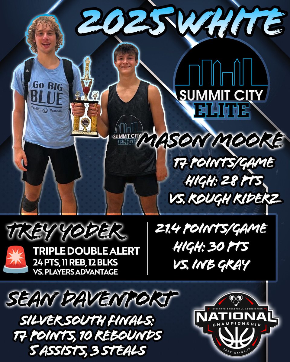 Our 2025 White group capped off their final tournament with a GRBA South Silver trophy led by some big all around efforts from Mason Moore (Woodlan) and Trey Yoder (Woodlan) including a triple double from Yoder.

In the finals, Sean Davenport (North Side) added a huge stat line.