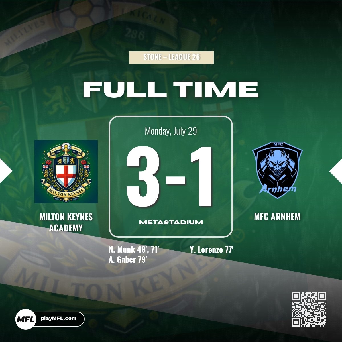 JMendesMFL's tweet photo. Vigesimoprimera jornada de liga⚽
Milton Keynes gana de nuevo.
🔛8°🪨
Ottawa cae derrotado ante el campeón de liga.
Rotaciones masivas para la final de copa de mañana🤞
⤵️5°🪨
Essen gana y se postula como subcampeón.
Felicidades @Ogburn92 , merecido campeón🏆
🔛2°❄️ https://t.co/RJvkHl0oJJ