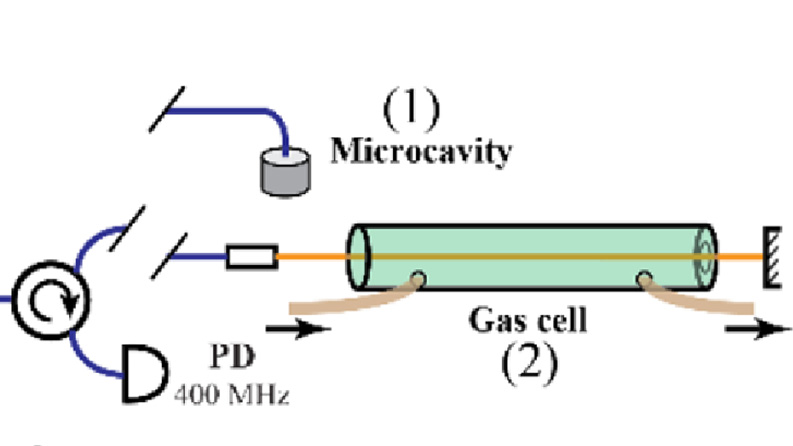 OpticaPubsGroup's tweet photo. An Editors' Pick via #OPG_OL: Single-modulator, dual comb serrodyne spectroscopy https://t.co/BWAomrNBh6 #DualCombSpectroscopy #IntegratedPhotonics @NIST https://t.co/vWyhx2E9Db
