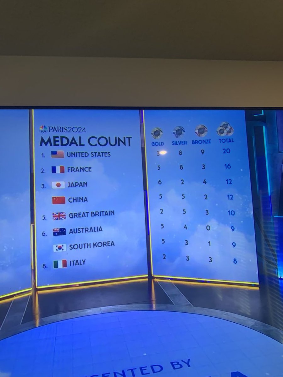 stevemarks's tweet image. Why did the announcer on @peacock #GoldZone just call the USA the “Stars and Bars”? WTF 😬 🇺🇸 
#confederacy #USA #StarsAndStripes