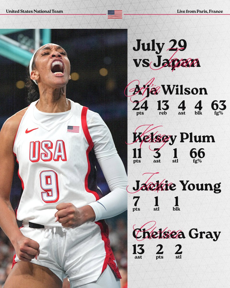 Las Vegas Aces tweet media