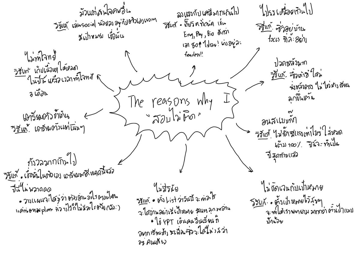 เรียนจนติดเภสัช tweet media