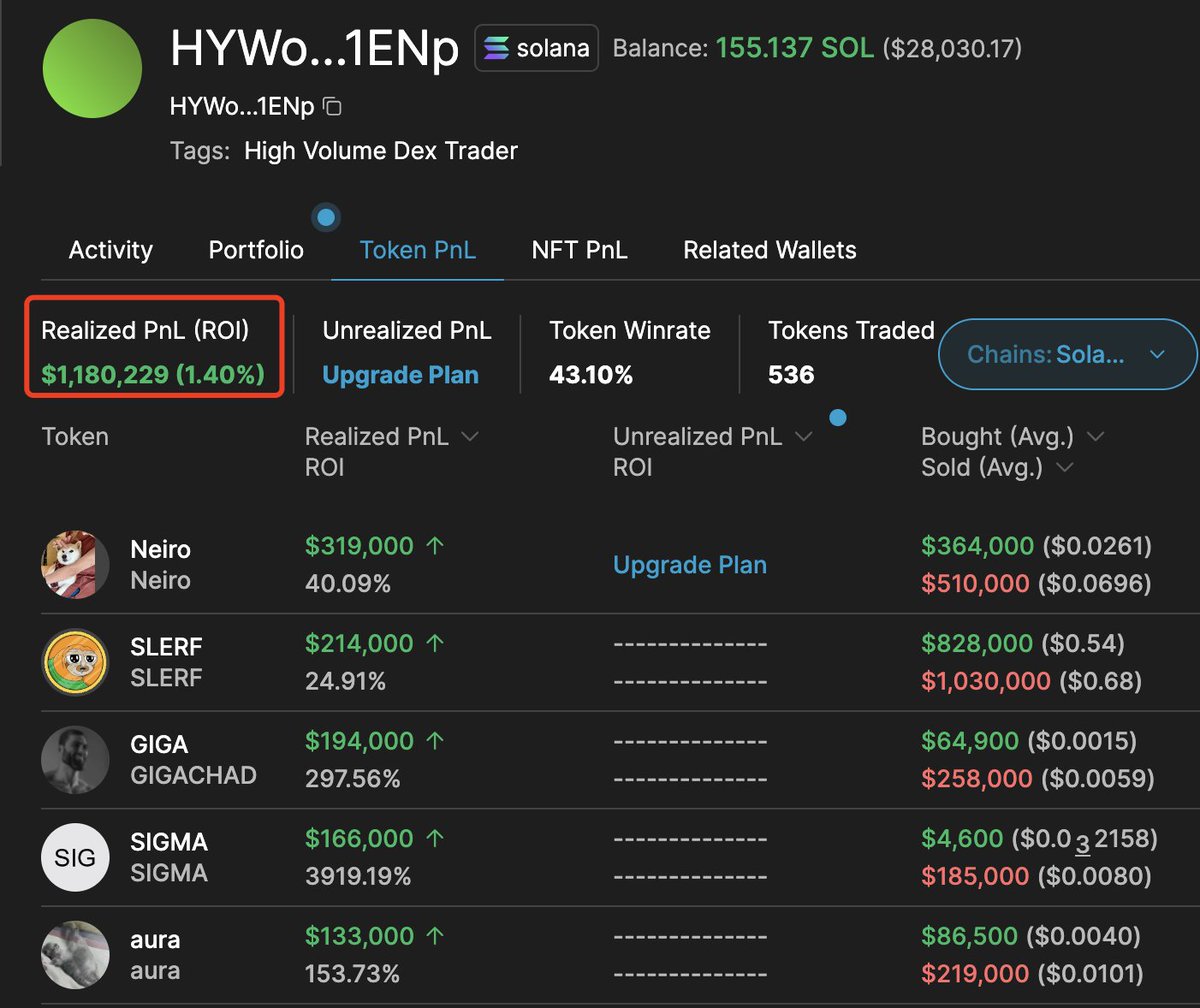 This trader who made $1.18M by trading #MEMEcoins bought $BUCK and $Meo today!
solscan.io/account/HYWo71…

Meo Meo - $Meo @ChinaCatMeo
CA: 38KuZA8DSTbG71BXCsVdrGxvLreS1KE11NmE3CcNpump

buck - $BUCK <a href="/BuckCTOSol/">BUCK</a>
CA: RzELnKoeNvZjSPF5rbDRz7ay3TehqepNjRBRrpspump