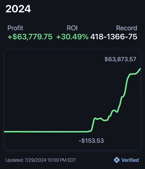 Scrubna19's tweet photo. @Sharptank72 Lots of success in the sharptank discord, especially following hype and Chris. I’ve been here since Feb 28 and have accumulated well over 6 figures. Here’s one of my recaps below. Dm me if you have any questions! https://t.co/Y1pPpOswWX