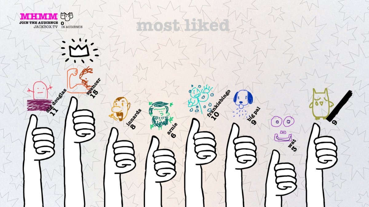 denfaminicogame's tweet photo. 最大8人で相手の描いた絵のお題を当て合うゲーム『Drawful 2』が無料配布中。8月29日までSteamにて
https://t.co/DnlzyAPsui

プレイヤーと一緒に最悪な絵と愉快な解答を生み出そう。PCのほかスマホ��タブレットからも参加が可能でみんなでワイワイ楽しめる https://t.co/dmX95FFw5N