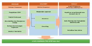 Reaksi_Journal's tweet photo. Yusup, Muhammad, and Yan Rahadian. “Evaluation of Capability Improvement of Government Internal Control Apparatus.” Riset Akuntansi Dan Keuangan Indonesia, vol. 8, no. 1, May 2023, pp. 48–62. https://t.co/AtC1z1XW9T, https://t.co/FVtsVO1fSq. https://t.co/ujnMImitmy