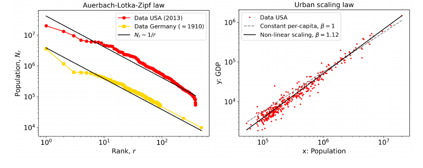 "Statistical Laws in Complex Systems", new pre-print monograph covering the history, traditional use, and modern debates in this topic.

arxiv.org/abs/2407.19874

Comments and suggestions are welcome.