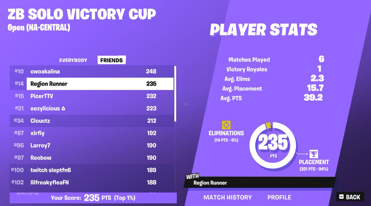 14th in Solo Victory Cup ZB!!!