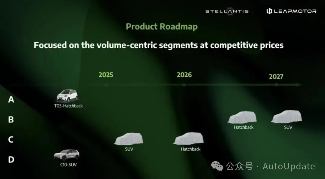 AutoUpdate14's tweet photo. Stellantis to use EU plants for China’s Leapmotor

https://t.co/Db2ERhiQhk https://t.co/gC1FVjU1Vs