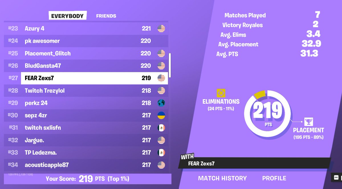 27TH PLACE SOLO CC OPENS!!!