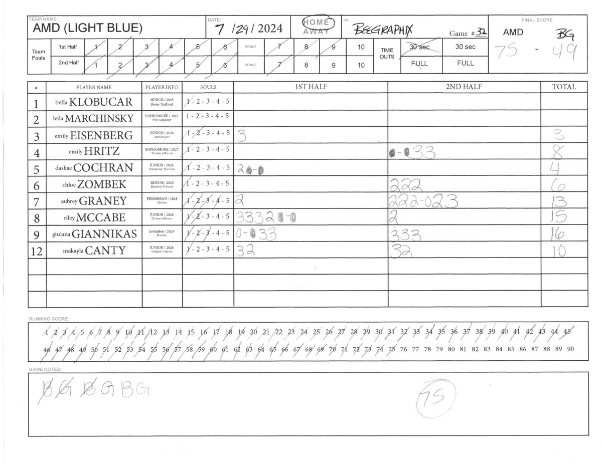 Steel City Summer Basketball League tweet media