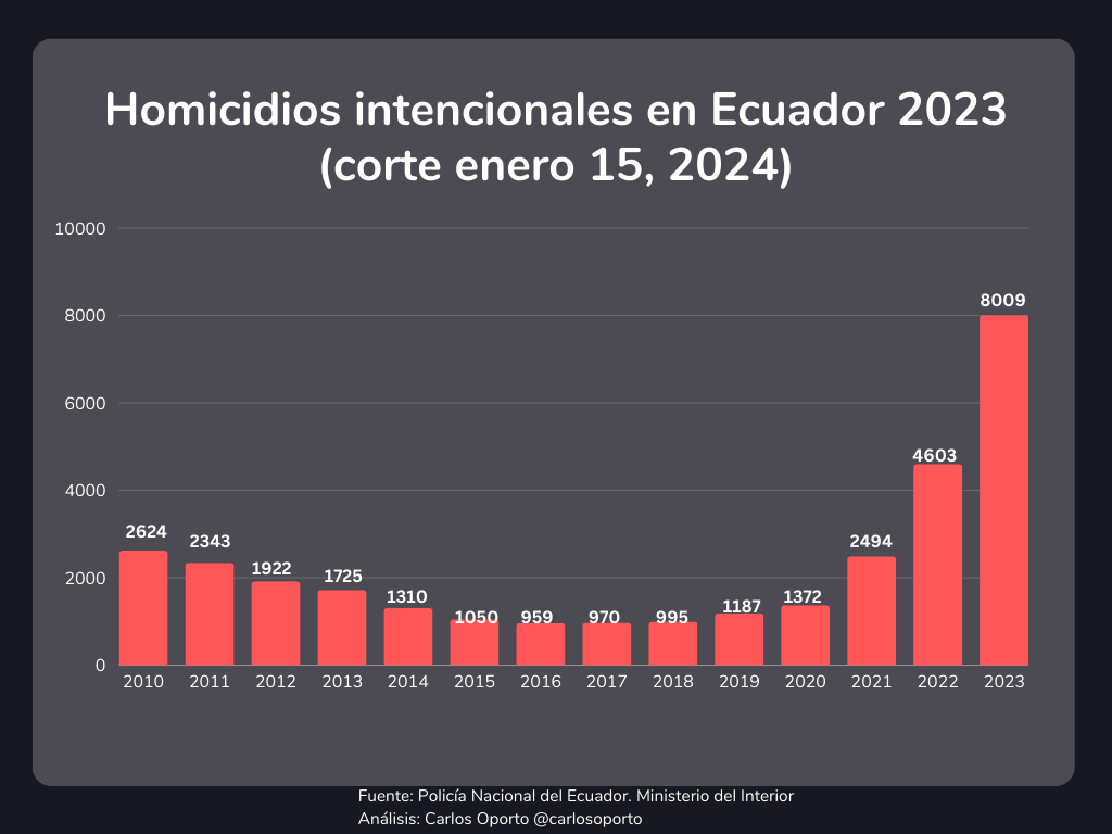 AlmaMiaEcu's tweet photo. Logros de Guillermo Lasso y Daniel Noboa. https://t.co/spibZGX2Ah