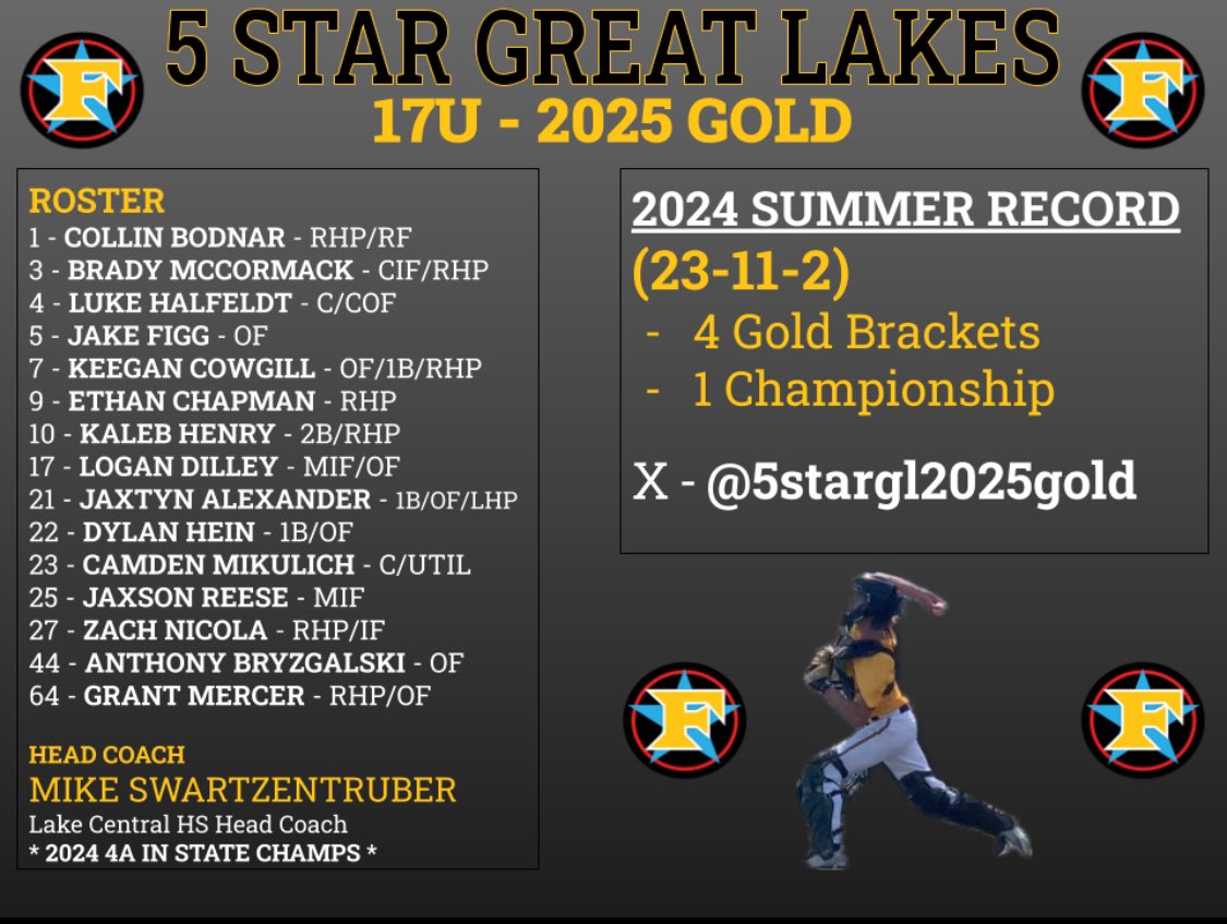 5 Star Great Lakes 2025 Gold tweet media