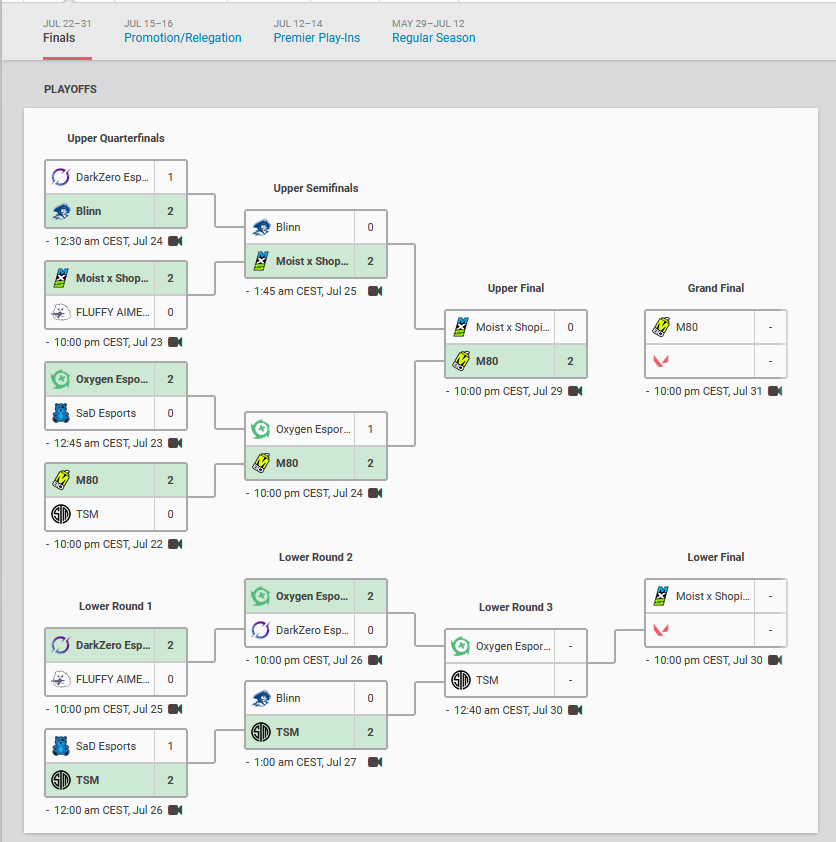 NaVi Vincent Schopenhauer (@happy1) on Twitter photo Job's not done, but getting that 🇲🇽 slot after so many ups and downs during the season deserve a gigantic round of applause to the whole team :
<a href="/NiSMO_VAL/">NiSMO</a>
<a href="/zander_fps/">Zander</a>
<a href="/BcJFPS/">SR BcJ</a>
<a href="/neT_valorant/">C9 neT</a>
<a href="/koalanoob/">NAVI gianny</a>
<a href="/gunterispenguin/">SEN Gunter</a>
After that blin lost game, we vowed to come back to Job's not done, but getting that 🇲🇽 slot after so many ups and downs during the season deserve a gigantic round of applause to the whole team :
<a href="/NiSMO_VAL/">NiSMO</a>
<a href="/zander_fps/">Zander</a>
<a href="/BcJFPS/">SR BcJ</a>
<a href="/neT_valorant/">C9 neT</a>
<a href="/koalanoob/">NAVI gianny</a>
<a href="/gunterispenguin/">SEN Gunter</a>
After that blin lost game, we vowed to come back to