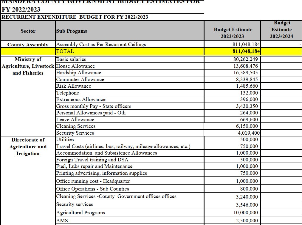 Yesterday, I wrote some commentary about the rot in our country, focusing on how our County Governments are pillaging our resources. That commentary, which almost broke the internet, shocked the conscience of the nation.

In that commentary, I made the audacious claim that our