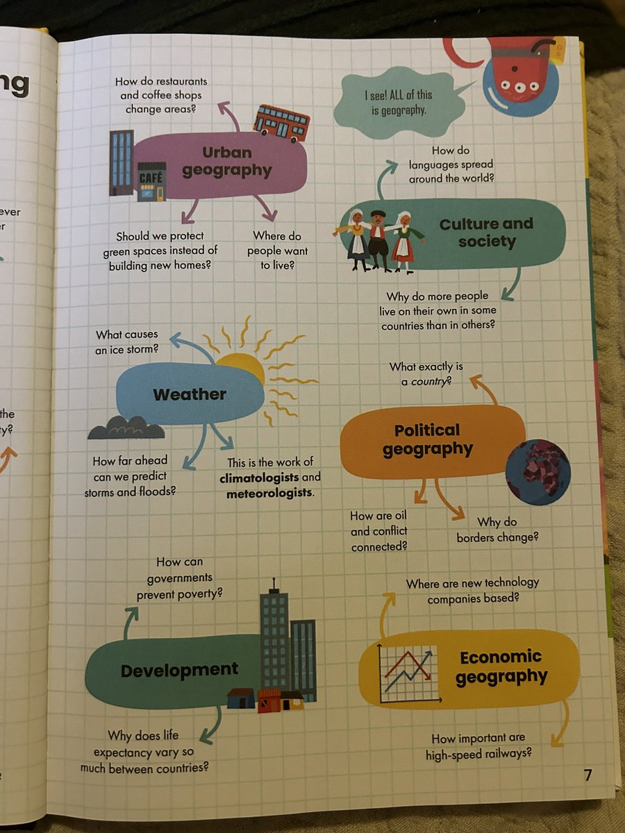 Bought the Usborne ‘geography for beginners’ book from <a href="/MiniMapMakers/">Mini Map-Makers Global CIC</a> at the GA conf and these are some cracking enquiry questions #geographyteacher