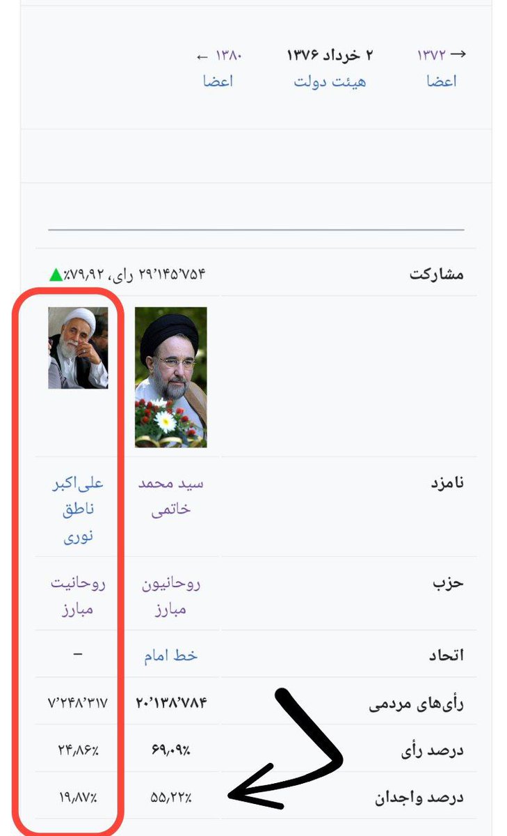 mim_Ra_313's tweet photo. اصلاح طلب و اصول گرا
دو روی یک سکه
مردم بین
 سـپردن کشـور بـه محفل های پنهـان قـدرت یا امتـداد راه امـام
اولی و انتخاب کردن
حالا باید نشست و ازاین سیرک لذت برد
١ تا ٨ سال
این مردم هستن که تصمیم میگیرن ایرانِ سال ٩٢ باشن یا یمن سال ٩٢
ما تلاشمان را کردیم
از این به بعدش دست ما نیست https://t.co/XmawjaoQqf