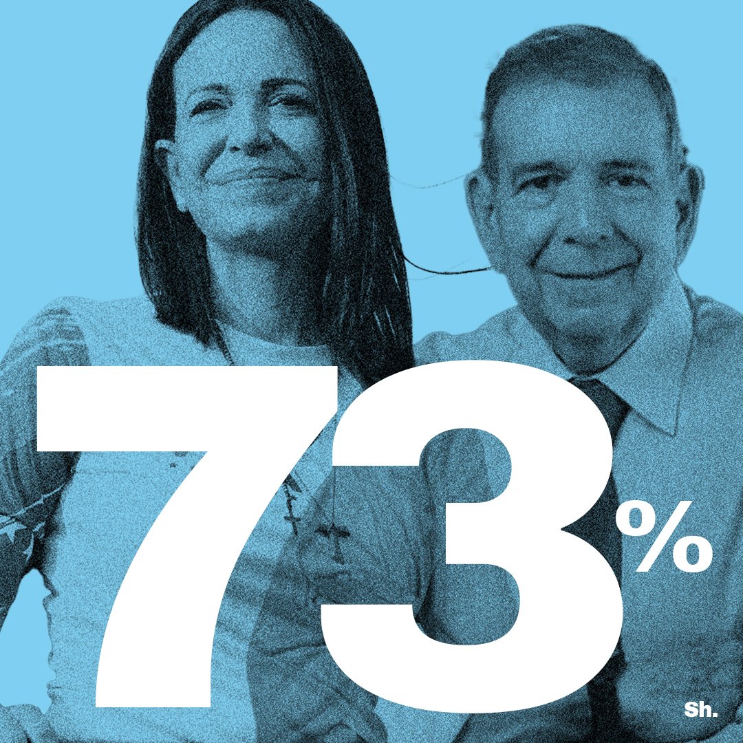 Sharonnnna's tweet photo. Las actas no mienten. Inventen los números en mayúscula. https://t.co/xjQaDLF8FL