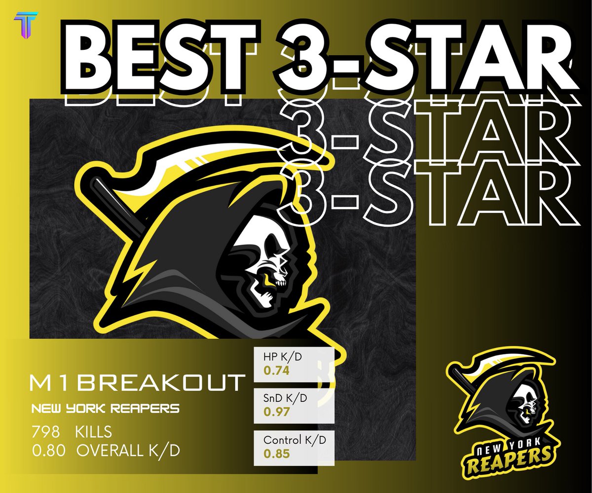 Voted as the best players at their respective star rating, congratulations to this year’s Star Award winners!

5️⃣⭐️<a href="/Im__Frost/">Frost</a> 
4️⃣⭐️<a href="/Trauma_JD/">JD gaming</a> 
3️⃣⭐️<a href="/M1BreakOut/">Meals</a>