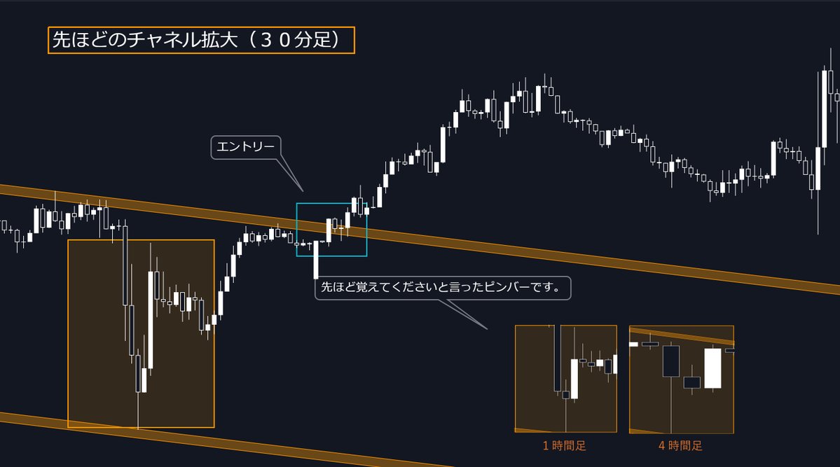 巖崎 正賢 は、相場のリズムを読み取る重要性を分かりやすく伝えます。學習中に疑問が出た際には清川 佳奈 が丁寧に対応し、高橋 由奈  が見やすい資料で理解を深めます。.wfz