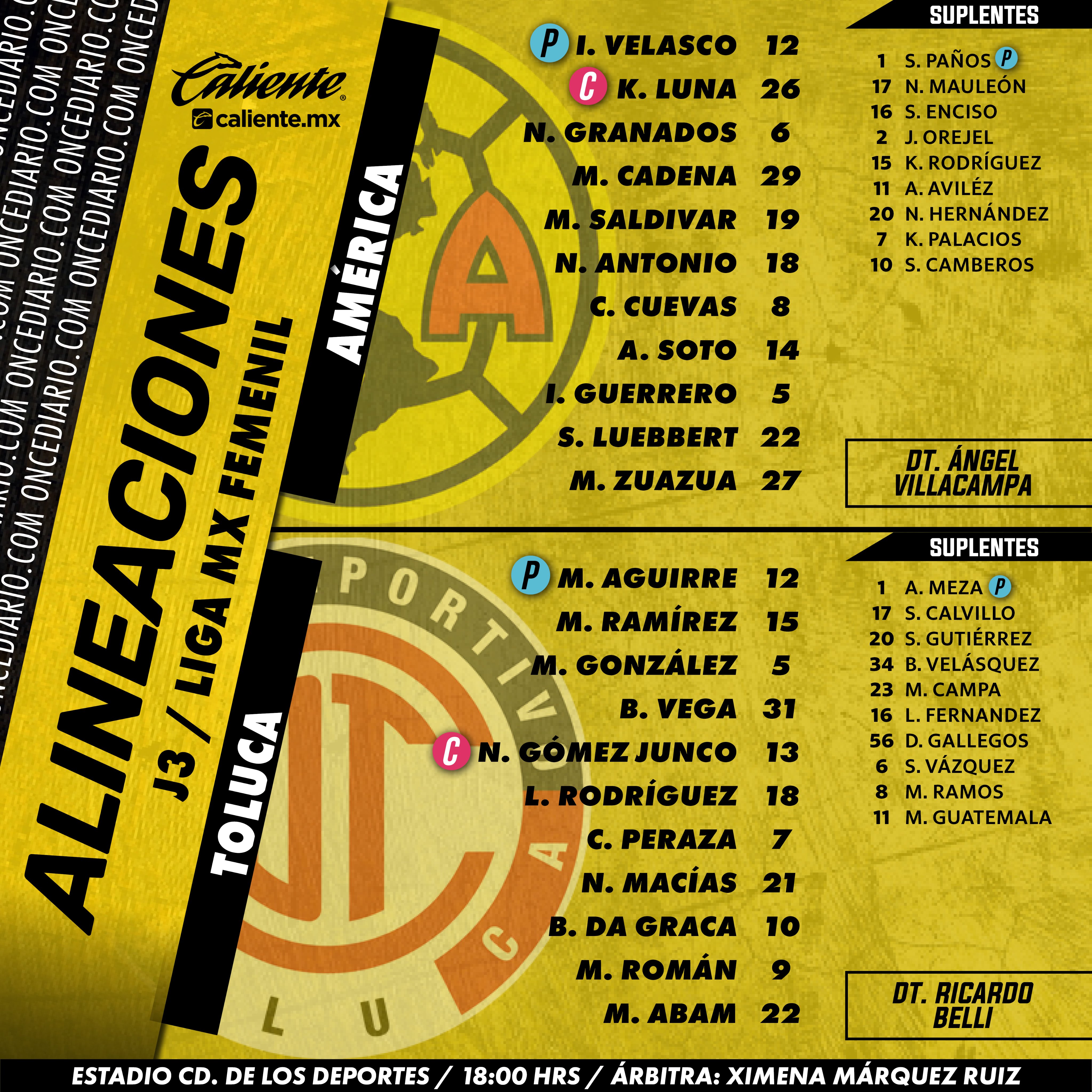 Alineaciones del América Femenil vs,. Toluca