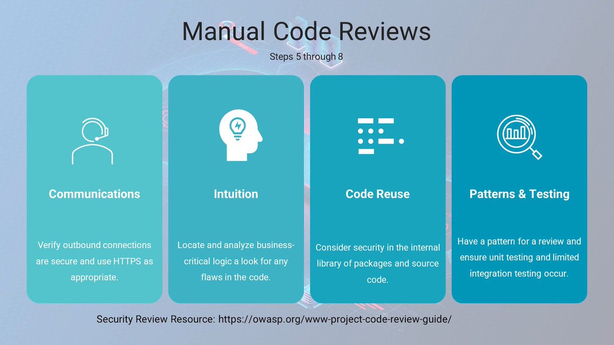felix_hud's tweet image. Today I learned about manual and automated reviews for securing code and software. These reviews are essential for identifying and fixing vulnerabilities effectively.

#LSPPDay60 #60DaysOfLearning2024 #LearningWithLeapfrog @lftechnology