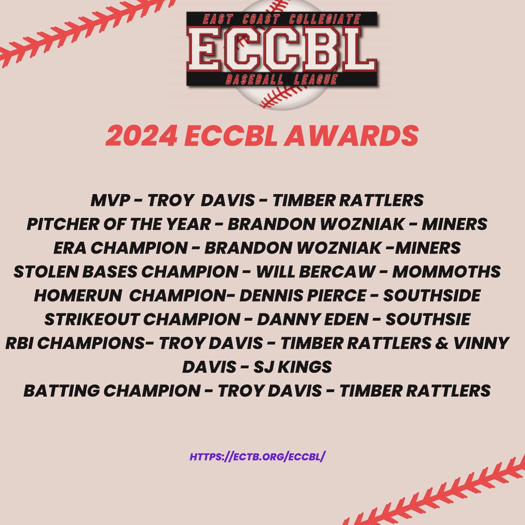 <a href="/QBlazersECCBL/">Quakertown Blazers</a> <a href="/eccbl/">ECCBL</a> <a href="/NJCollegeBSBNat/">Jersey Baseball Nation</a> <a href="/BaseballUPocono/">Baseball U PA - Pocono</a> <a href="/BaseballUPA/">Baseball U PA</a>  Congratulations to the 2024 ECCBL Award Winners. Thank you for a competitive season.