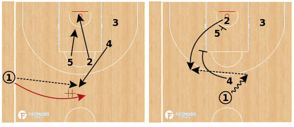 FastModel's tweet image. 🆕 #OlympicBasketball #XsOs just posted from #TeamFastModel! 🇦🇺🇬🇷🇪🇸🇧🇪🇯🇵

🔗 fastmodelsports.com/library/basket…

⬇️ Spain - Staggers SLOB
