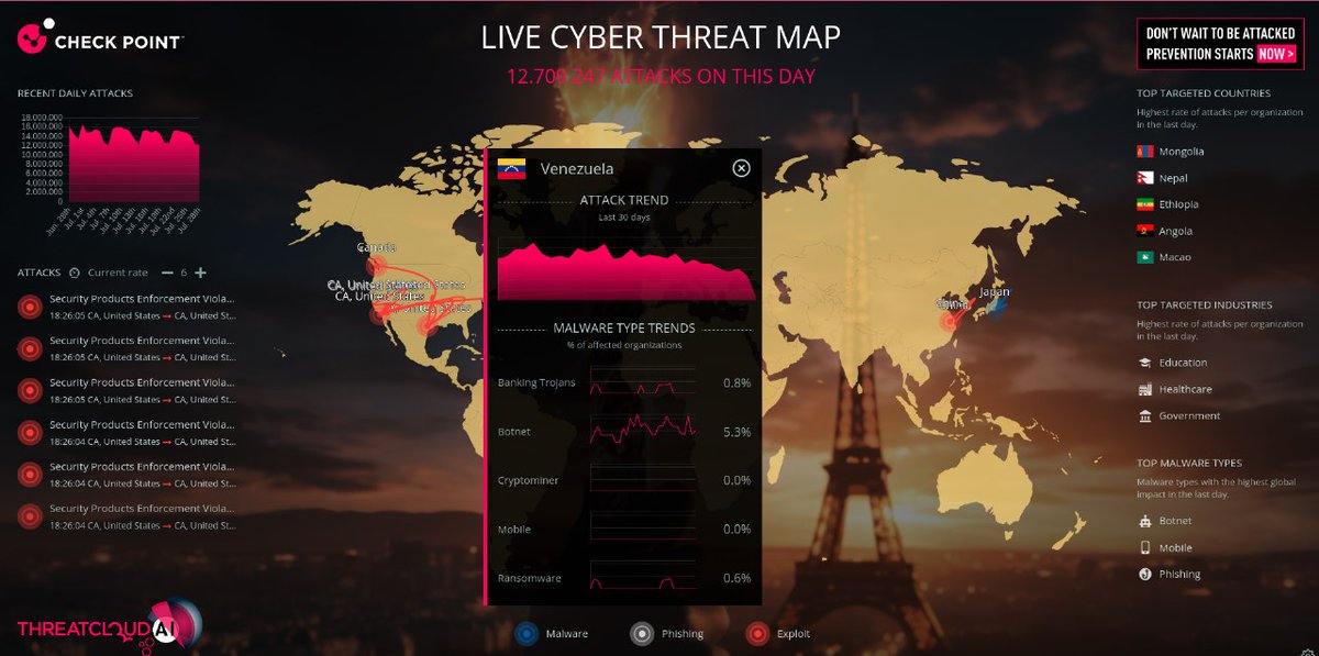 Una búsqueda rápida en los mapas de ciberataques en el mundo puede revelar que Venezuela está bajo asedio informático.

¡Este mapa muestra a Venezuela como el país número 39 más atacado en el mundo!

Otro mapa muestra el aumento evidente de bootnets que están incidiendo en VE.