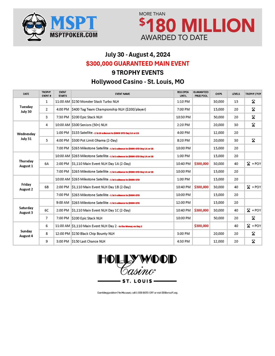 msptpoker's tweet image. TUESDAY (7/30) @HollywoodSTL 

3️⃣ 🏆 EVENTS❗️

11am - Ev #1: $250 Monster Stack Turbo NLH 🏆 

4pm - Ev #2: $400 Tag Team Championship NLH ($200/player) 🏆🏆

7:30pm - Ev #3: $200 Epic Stack NLH 🏆 

Details at msptpoker.com