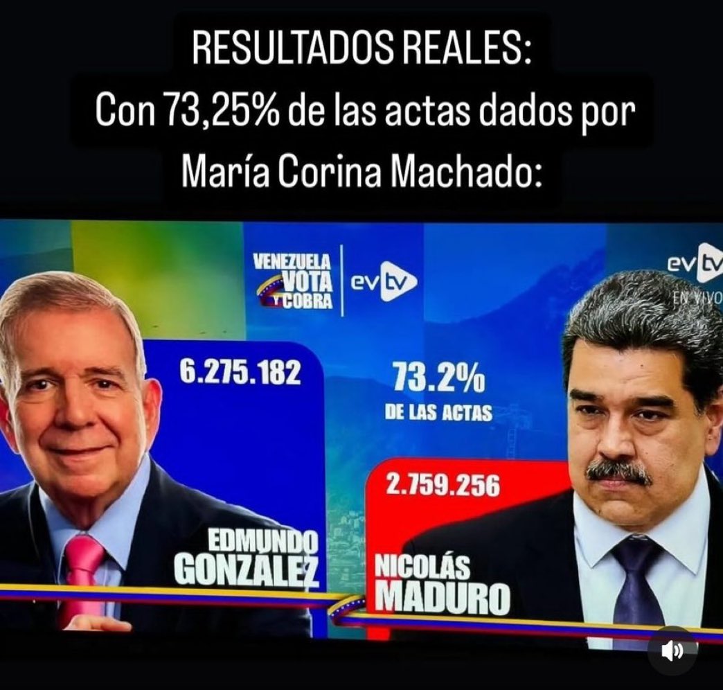 UHN_Plus's tweet image. 🇻🇪 | ATENCIÓN 

Estos son los resultados reales de las elecciones en Venezuela, de acuerdo a las cifras ofrecidas por María Corina Machado.