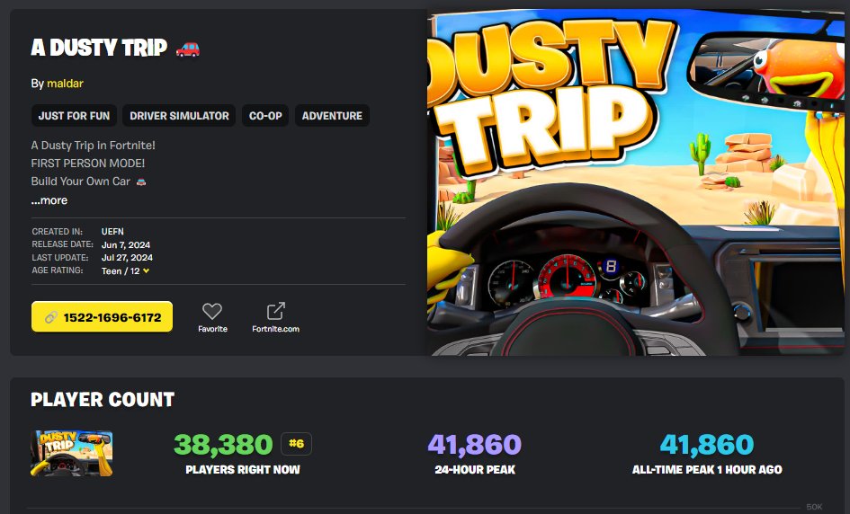 iRoniiZx's tweet photo. My thumbnail that i made for "Dusty Trip" map, right now is TOP 1 of all the maps in fortnite!!!! https://t.co/JSfFtOH4dG
